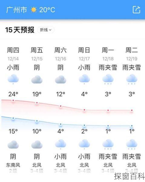 长顺天气预报-长顺天气预报前后15天准确