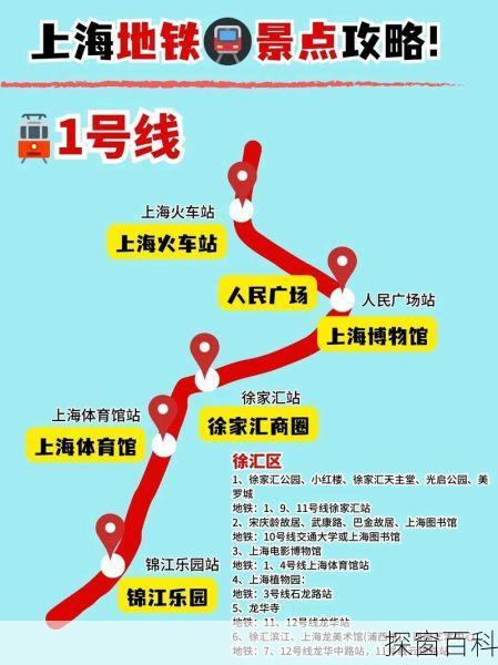 上海地铁沿线旅游攻略上海地铁沿线旅游景点