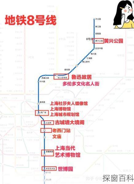 上海地铁沿线旅游攻略上海地铁沿线旅游景点