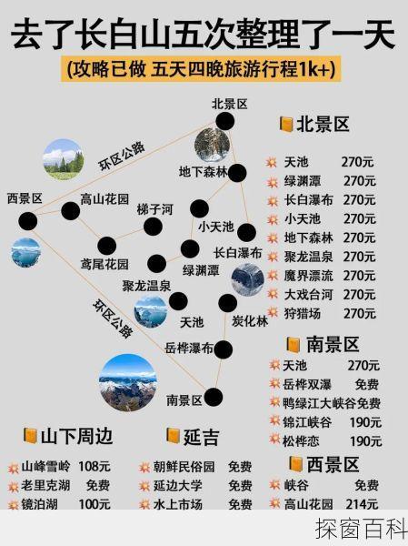 长白山自由旅游攻略—长白山旅游自驾攻略