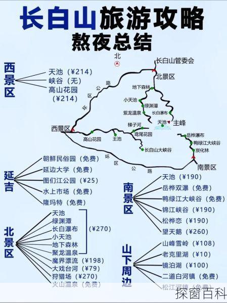 长白山旅游攻略最佳时间_长白山几日游旅游最佳时间