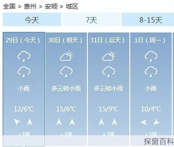 天气预报大方—天气预报大方县理化