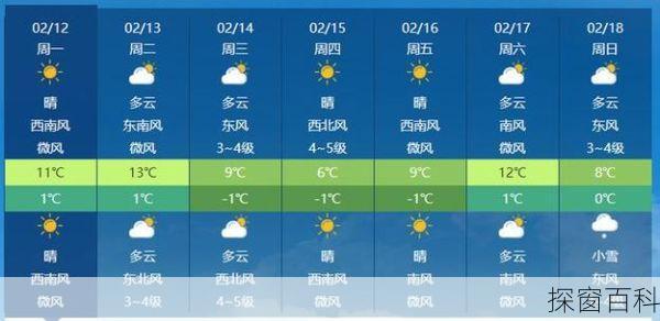 天气预报天津市天气预报天津市红桥区