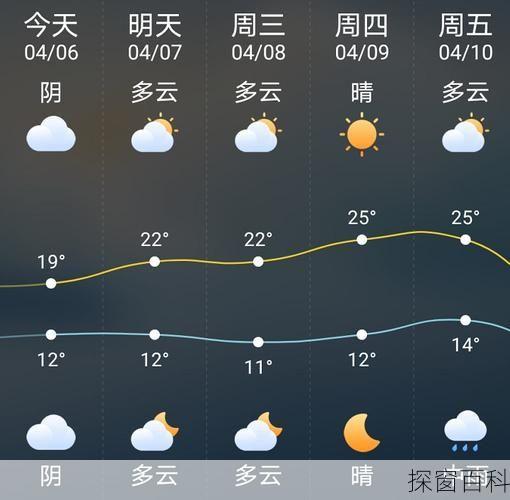 天气预报宜章,天气预报宜章县