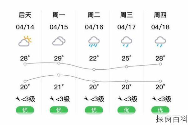 天气预报宜章,天气预报宜章县