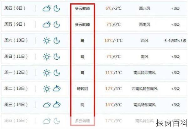 天气预报常宁(天气预报常宁15天查询)