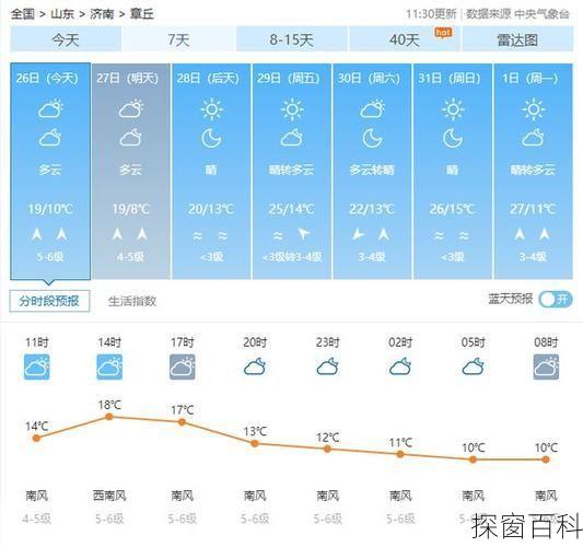 天气预报宜章_天气预报宜章实时