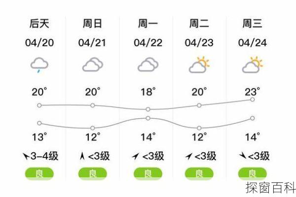 天气预报常宁—天气预报常宁30天