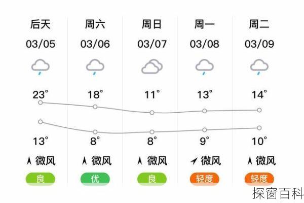 天气预报常宁(天气预报常宁未来三天)