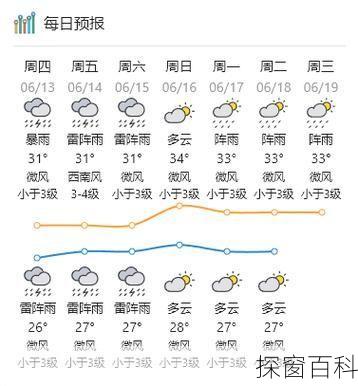 广东陆丰天气,广东陆丰天气预报15天查询结果