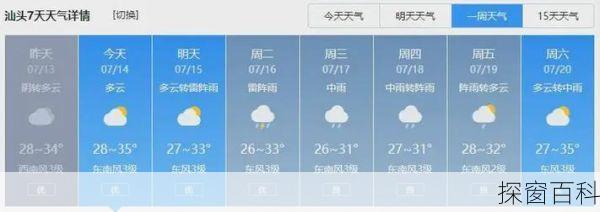 广东陆丰天气,广东陆丰天气预报15天查询结果