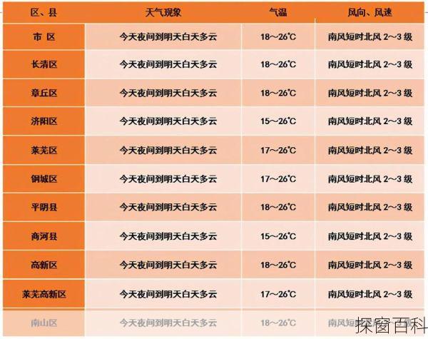 曼谷5月份天气_曼谷5月份天气热吗