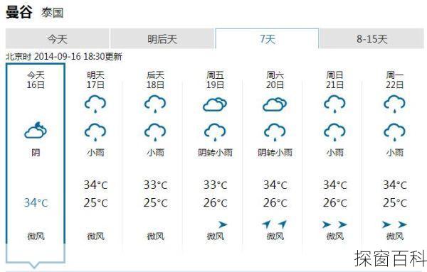 曼谷5月份天气、曼谷5月份天气情况表格