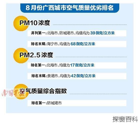 桂林空气质量—广西桂林空气质量