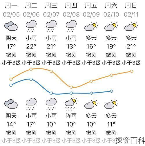 桥头镇天气_桥头镇天气预报