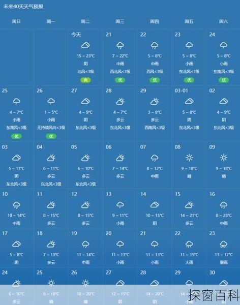 桃花源天气-桃花源天气预报15天