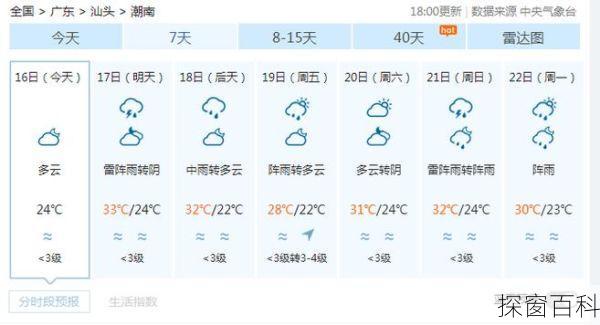 桥头镇天气_桥头镇天气预报