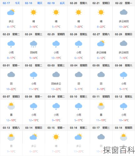 桃花源天气,桃花源天气近三天