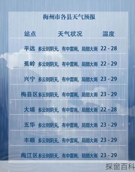 梅州一周天气—梅州一周天气预报7天