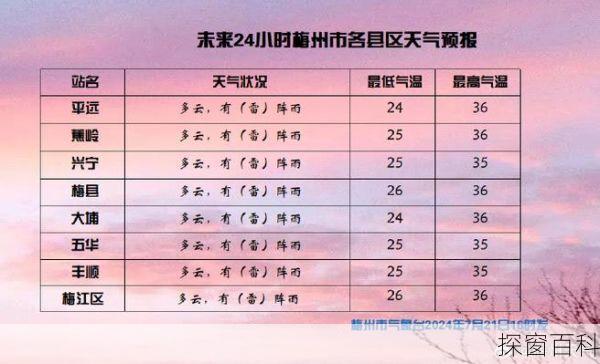 梅州一周天气—梅州一周天气预报7天