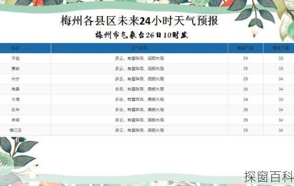 梅州丰顺天气预报 梅州丰顺天气预报一周