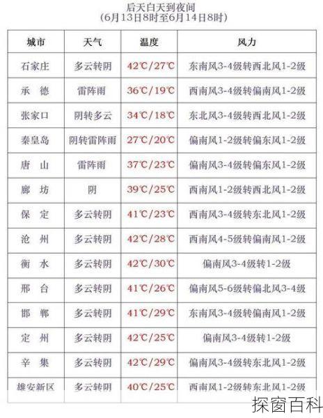 梅州今日天气;梅州今日天气预报24小时