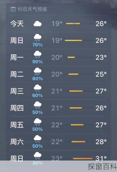 梅州丰顺天气预报 梅州丰顺天气预报一周