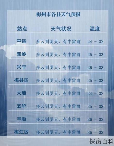 梅州天气预报一周;梅州天气预报一周大暴雨情况