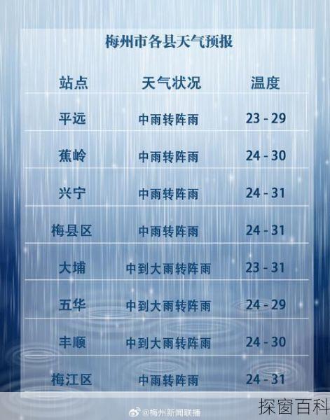 梅州今日天气-梅州今日天气预报详情