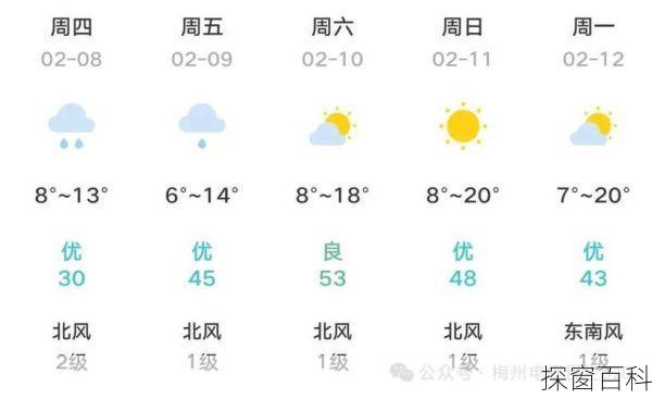 梅州今日天气;梅州今日天气预报24小时