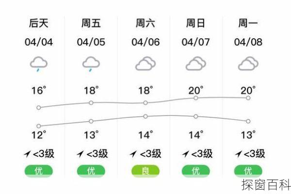 武冈天气预报7天_武冈天气预报7天准确一览表
