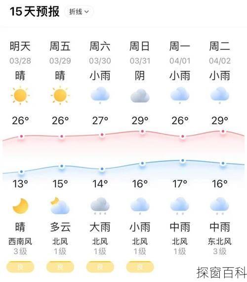 正定天气一周_正定天气预报七天