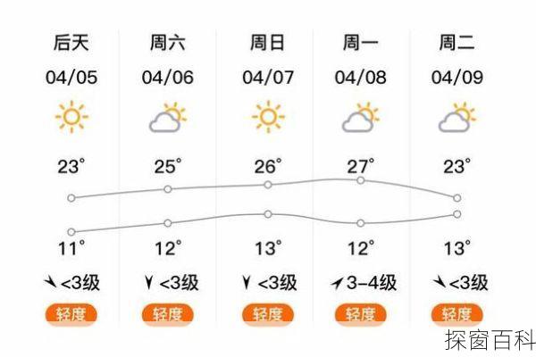 正定天气一周—正定天气查询
