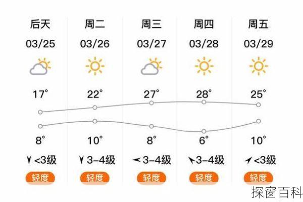 正定天气一周_正定天气预报七天