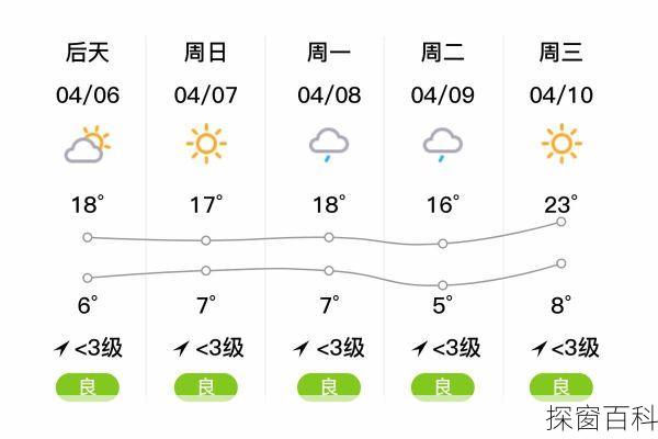 武威空气质量武威空气质量指数