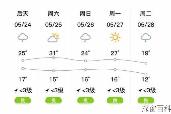 武威空气质量(甘肃武威凉州空气质量)