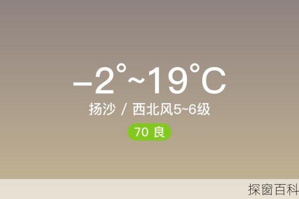 武威空气质量(甘肃武威凉州空气质量)