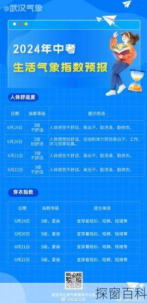 武汉30天天气—武汉30天气预报查询最新