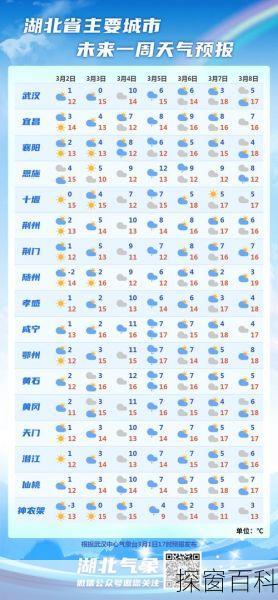 武汉30天天气—武汉30天气预报查询最新