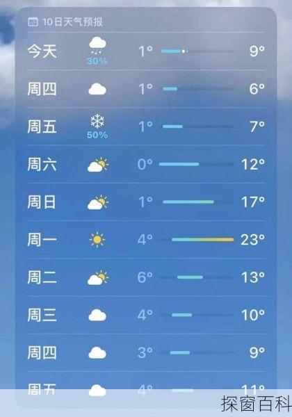 毕节纳雍天气预报 毕节纳雍天气预报15天查询百度
