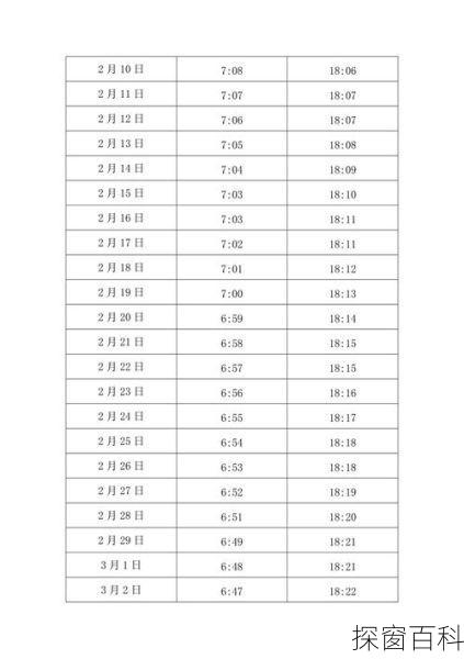 武汉日落时间表—武汉日落时间表查询