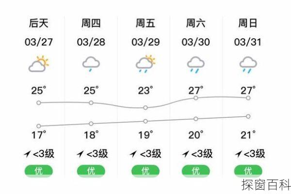 武江区天气预报武江区天气预报最新