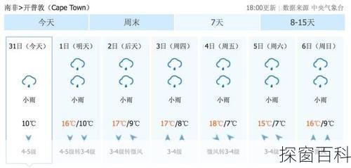 比什凯克天气预报吉尔吉斯斯坦比什凯克天气预报