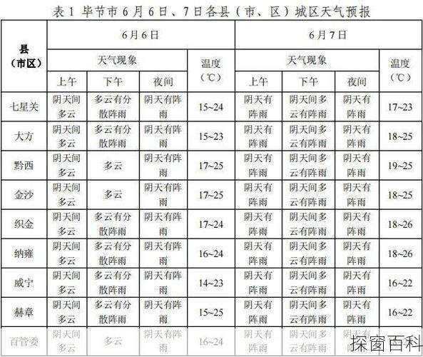 毕节纳雍天气预报 毕节纳雍天气预报15天查询百度
