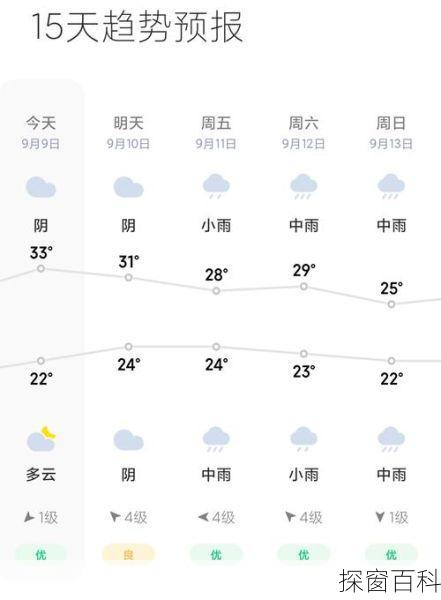 永兴县天气;永兴县天气预报30天查询