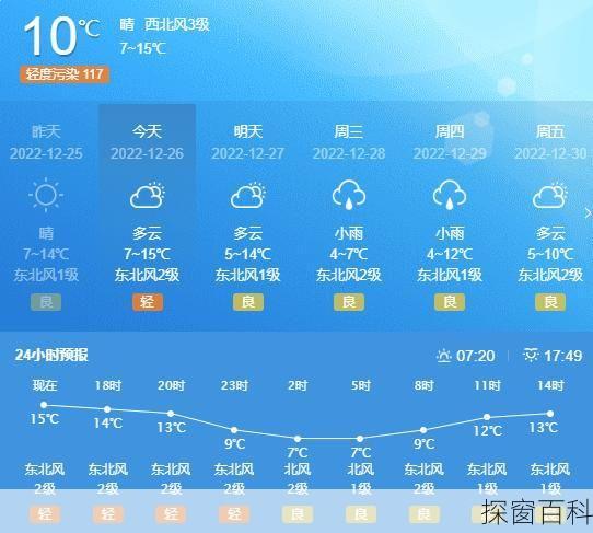永州祁阳天气(永州祁阳天气预报40天)