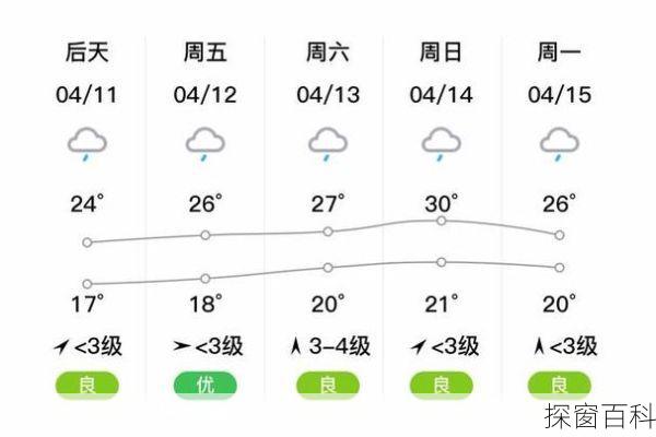 永州祁阳天气(永州祁阳天气预报40天)