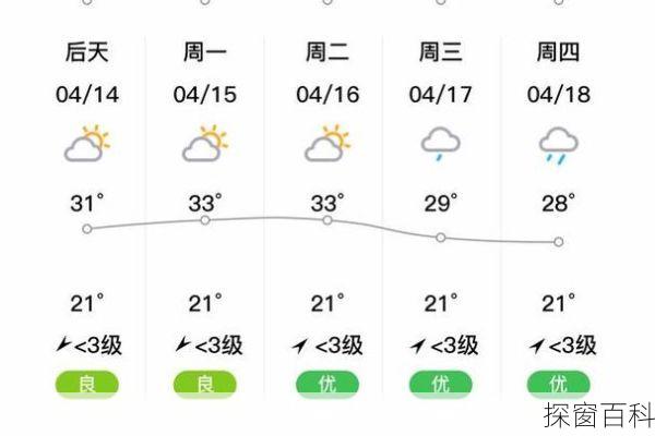 永定土楼天气-永定土楼天气预报30天