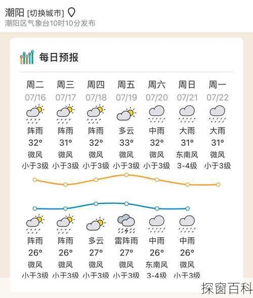 汕头潮阳区天气、汕头潮阳区天气预报15天查询