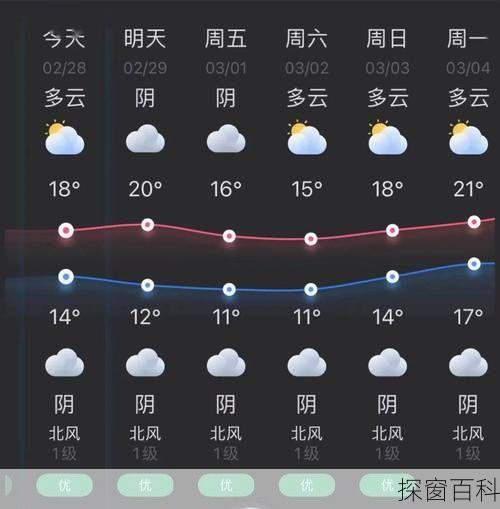 汕尾陆河天气;汕尾陆河天气预报一周 7天查询